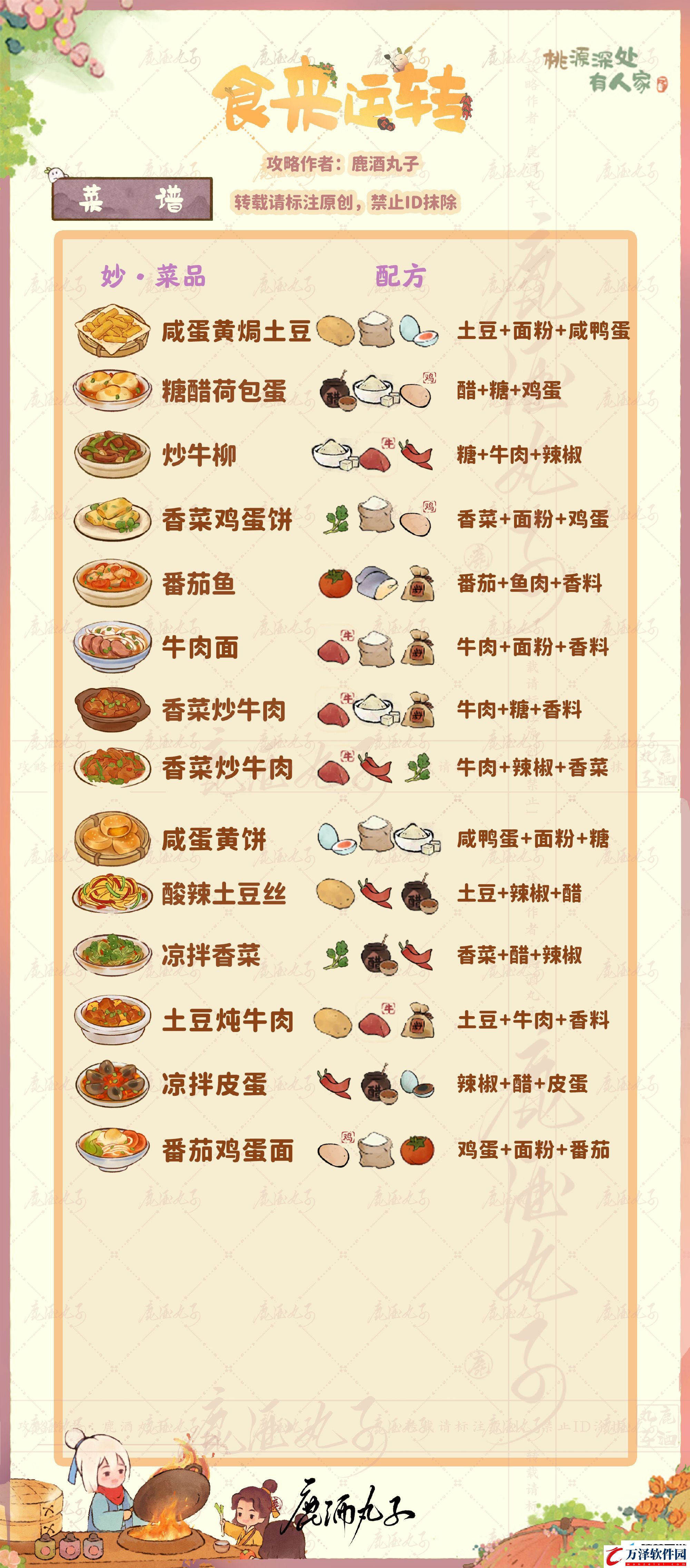 桃源深處有人家食來運(yùn)轉(zhuǎn)妙品菜譜有什么