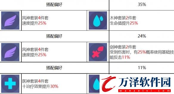 眾神派對(duì)五星角色赫拉克萊拉圖鑒