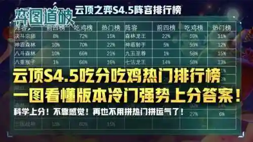 冷門熱門陣容搭配圖表高清