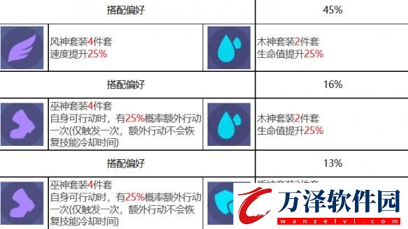 眾神派對西王母金玉瑤角色圖鑒