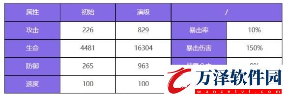 眾神派對(duì)希芙薩麗角色圖鑒