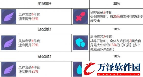 眾神派對(duì)舒烏納斯角色圖鑒