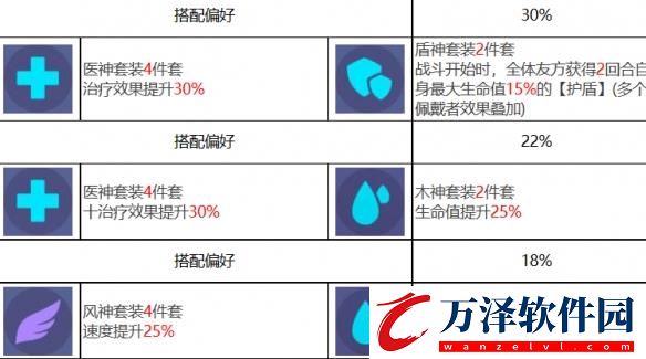 眾神派對(duì)希芙薩麗角色圖鑒