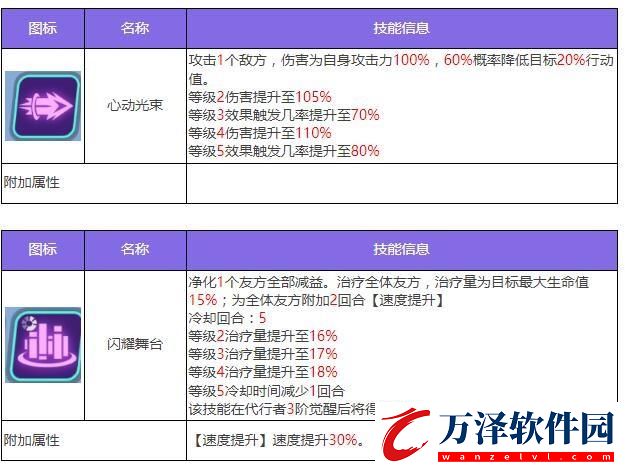 眾神派對諾恩三女神法圖姆三姐妹角色圖鑒