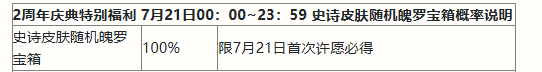 英雄聯(lián)盟手游二周年峽谷福利慶典活動獎勵有哪些