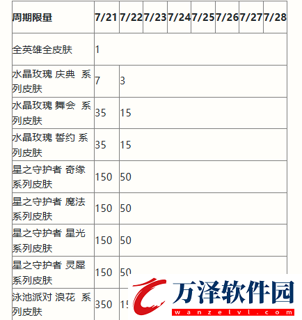 英雄聯(lián)盟手游二周年峽谷福利慶典活動獎勵有哪些