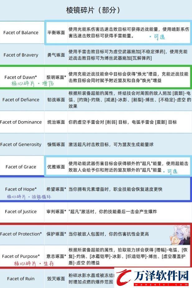 命運2棱鏡獵人怎么配裝