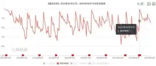 雙生幻想心愿召喚陣容搭配