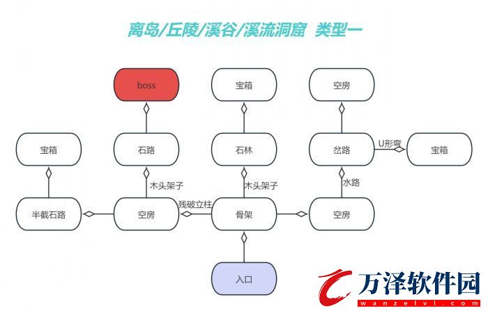 幻獸帕魯?shù)叵鲁侨肟谠谀?></p>            </div>
            <div   class=