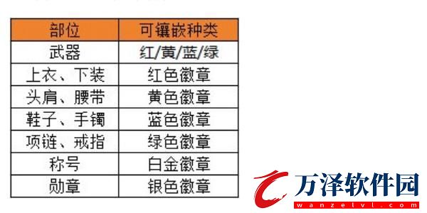 地下城與勇士起源選擇合適的徽章攻略