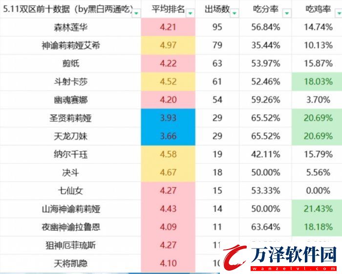 金鏟鏟之戰(zhàn)S11刀妹上分陣容推薦