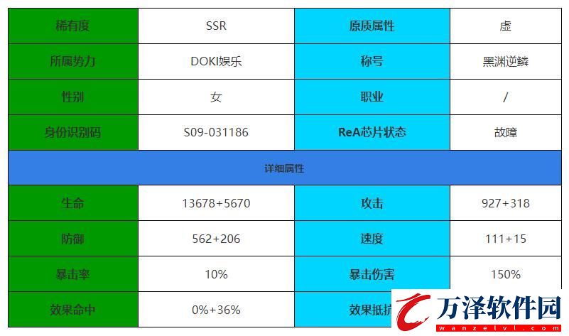 伊瑟·重啟日莉莉斯角色介紹