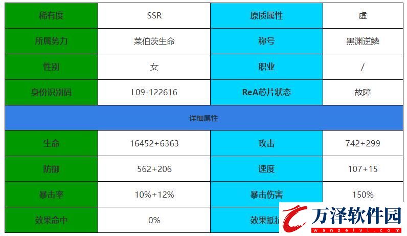 伊瑟·重啟日提亞馬特角色介紹