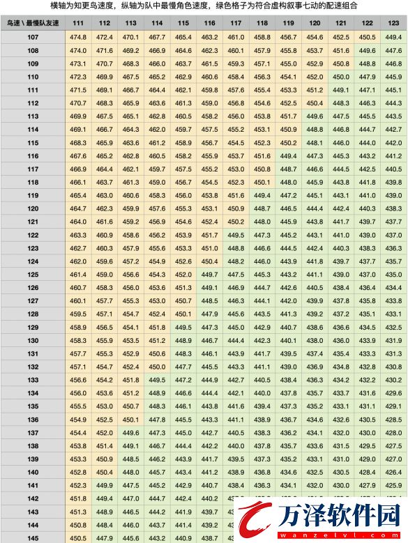 崩壞星穹鐵道知更鳥配速要多少