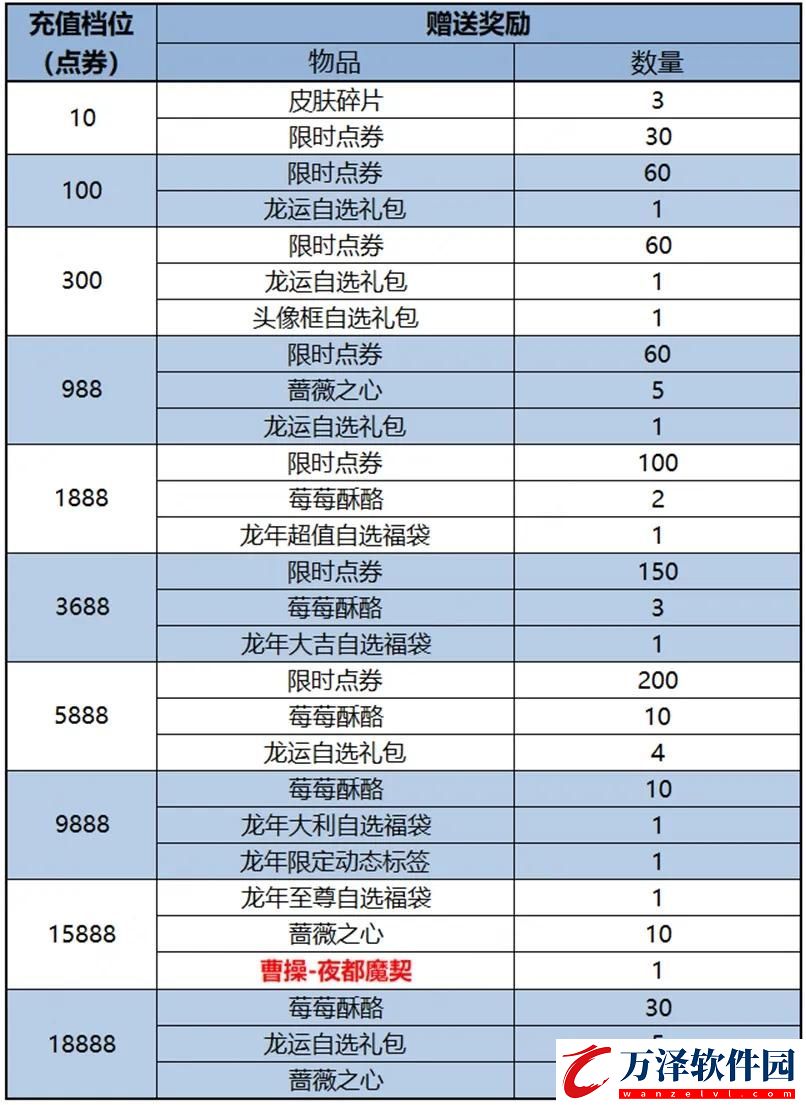 王者榮耀2024春節(jié)上架哪些皮膚