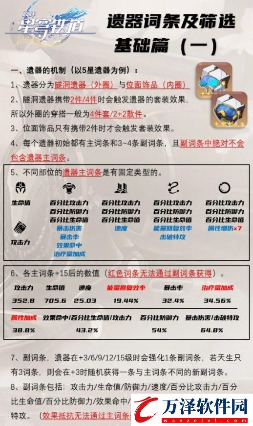 崩壞星穹鐵道遺器詞條篩選指南