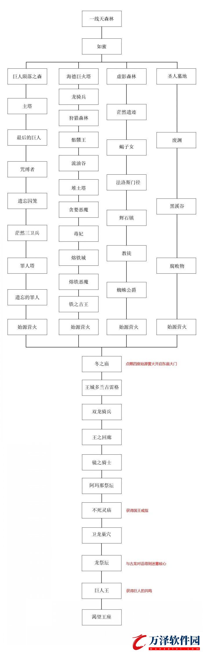 黑暗之魂2原罪學(xué)者開局選什么職業(yè)