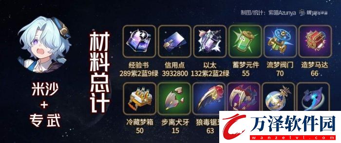 崩壞星穹鐵道米沙專武突破材料統(tǒng)計一覽