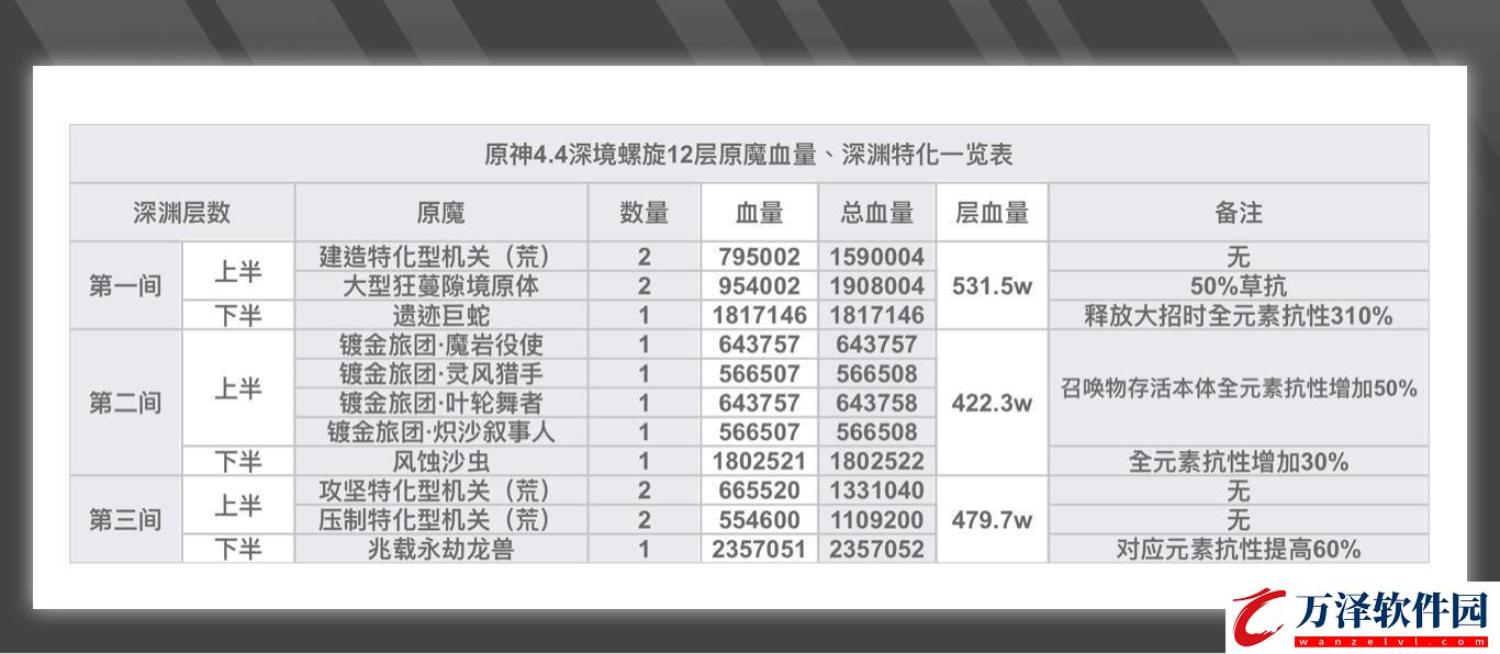 原神4.4深淵深境螺旋12層攻略