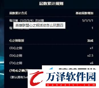 英雄聯(lián)盟心之鋼活動怎么玩