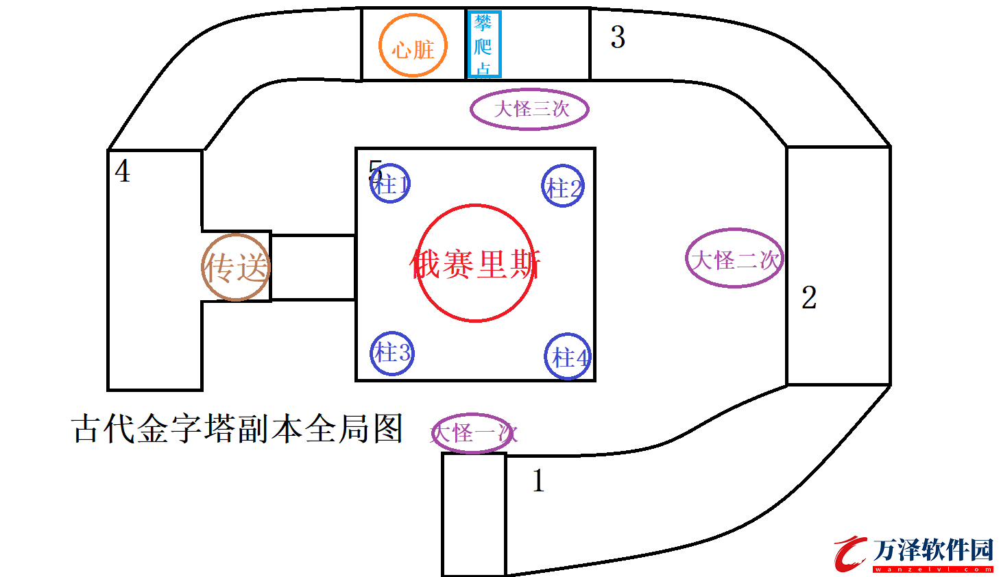 仙境傳說RO新啟航古代金字塔副本通關(guān)攻略