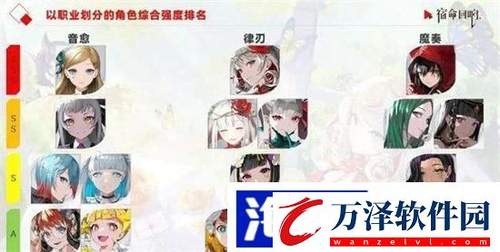 宿命回響3選一攻略