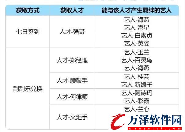 時光雜貨店0氪微氪新手入門攻略