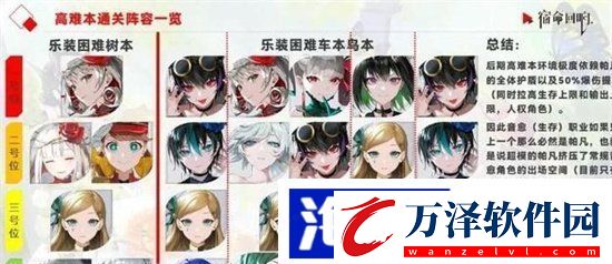 宿命回響3選一攻略