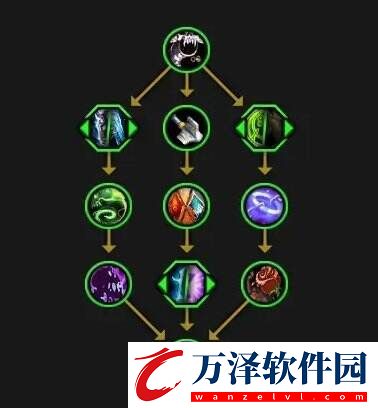 魔獸世界天啟騎士天賦是什么