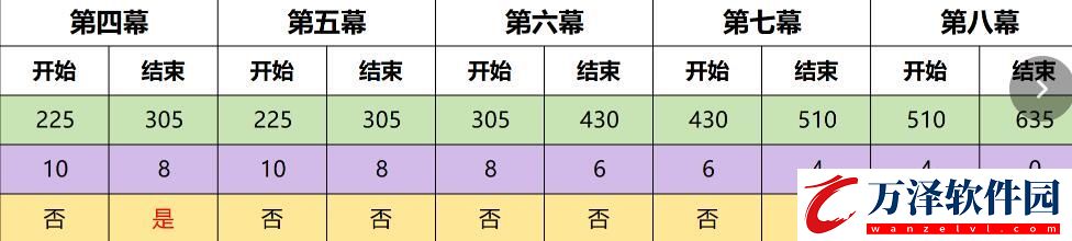 原神4.7幻想真境劇詩事件如何達(dá)成原神4.7幻想真境劇詩事件速通指南速通指南