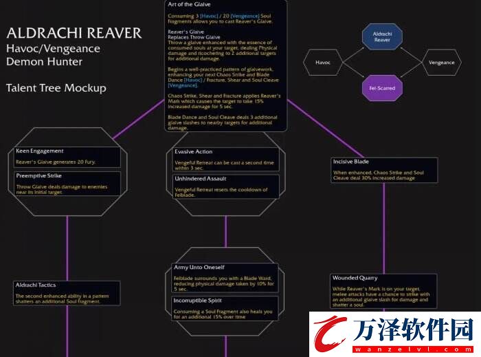 魔獸世界奧達(dá)奇掠奪者天賦是什么