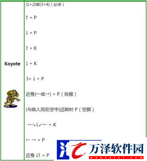 變身忍者出招表一覽