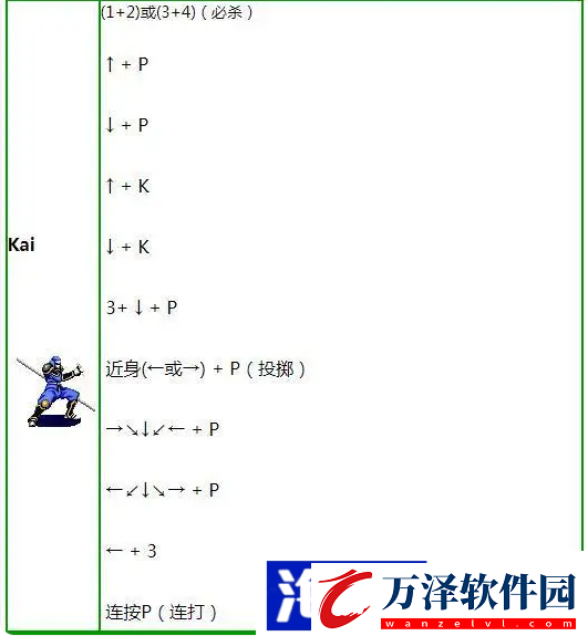 變身忍者出招表一覽