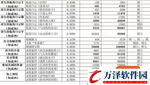 瘋狂騎士團收藏品有什么