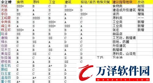 名士高效工作派遣建議