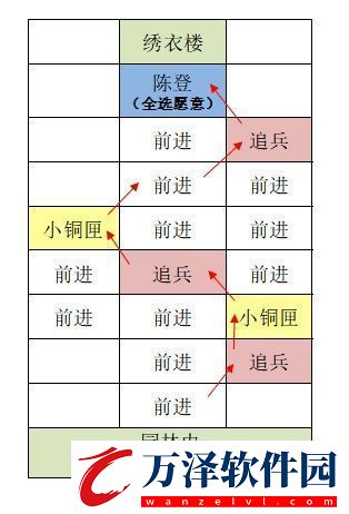 如鳶東陽據(jù)點(diǎn)怎么重建如鳶東陽據(jù)點(diǎn)重建方法