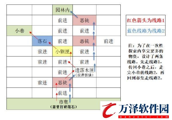 如鳶東陽據(jù)點(diǎn)怎么重建如鳶東陽據(jù)點(diǎn)重建方法