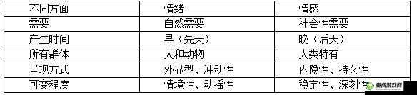 東亞人情感與歐美情感的區(qū)別