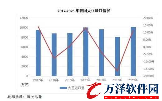 大豆行情免費(fèi)