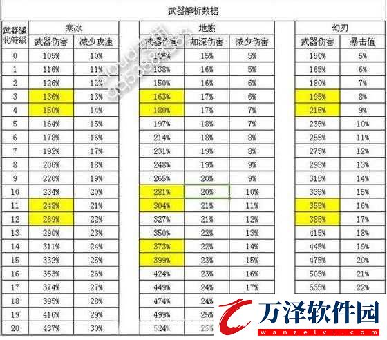 國之刃兵器強化方法與技巧攻略