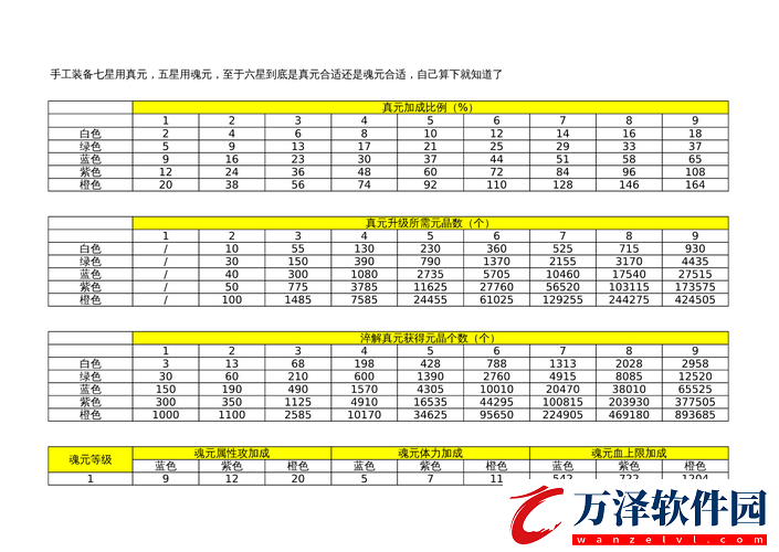 天龍八部真元選擇及性價(jià)比攻略