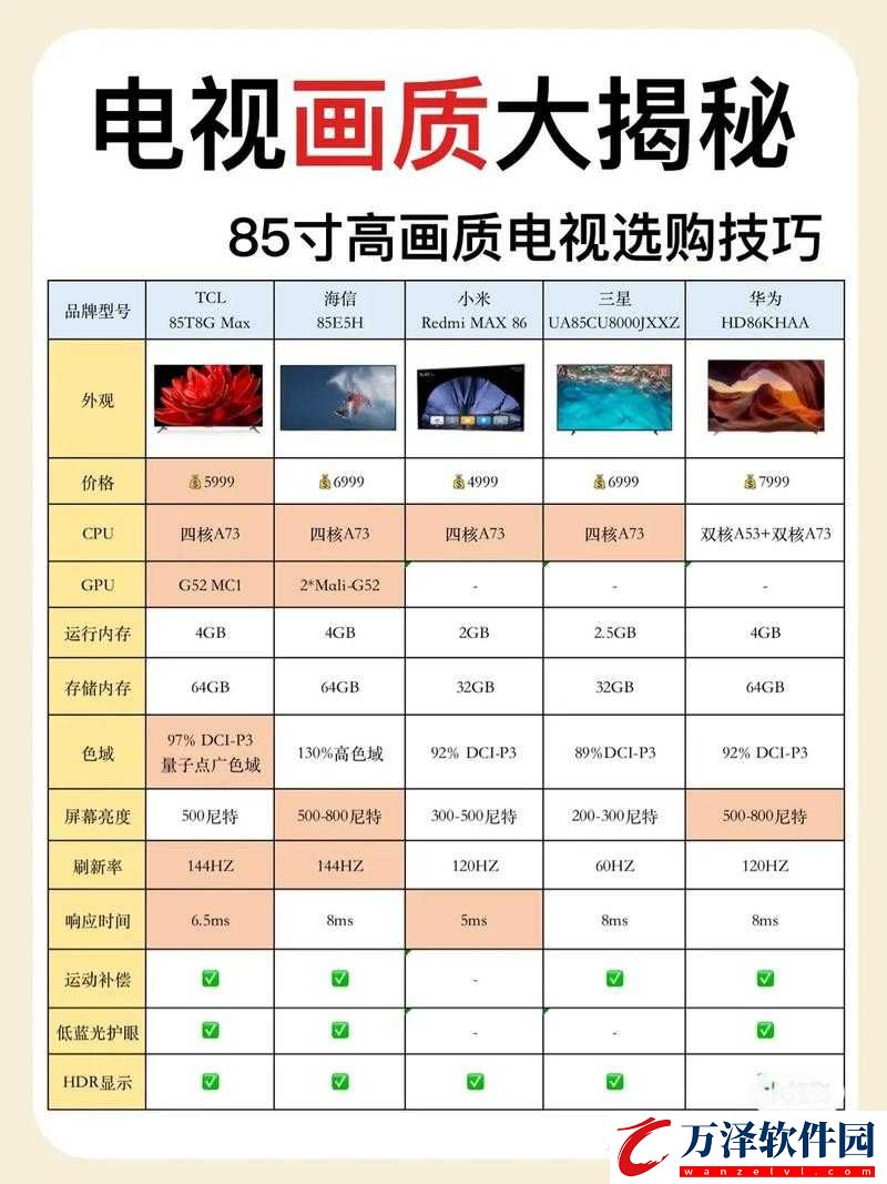 電視影片免費(fèi)獲取技巧