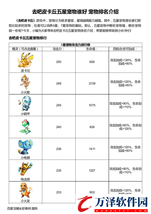 去吧皮卡丘新手攻略