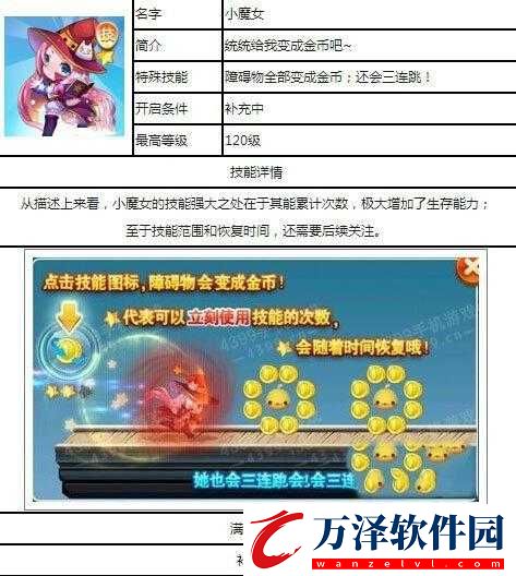 天天酷跑新角色小魔女屬性解析