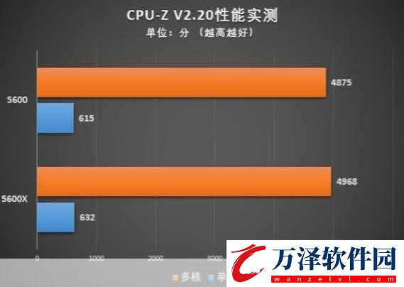 CPU戰(zhàn)場新動向