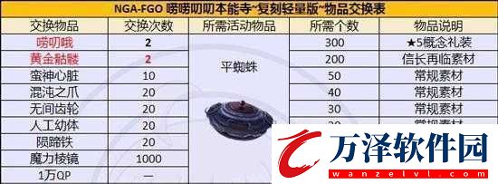 命運冠位指定fgo國服平蜘蛛速刷及禮裝推薦