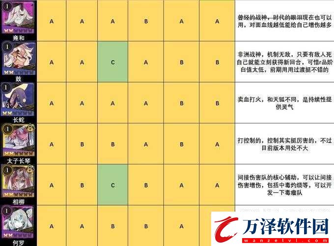 山海鏡花刷圖鏡靈選擇與強(qiáng)勢(shì)鏡靈一覽