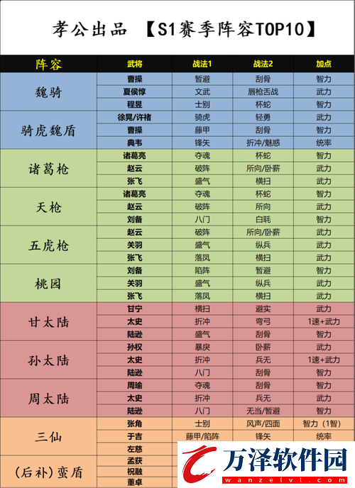 單機(jī)三國(guó)志