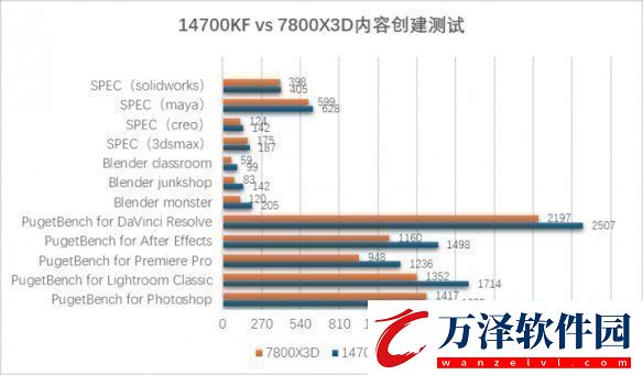 游戲和生產(chǎn)力全都要主流處理器如何選