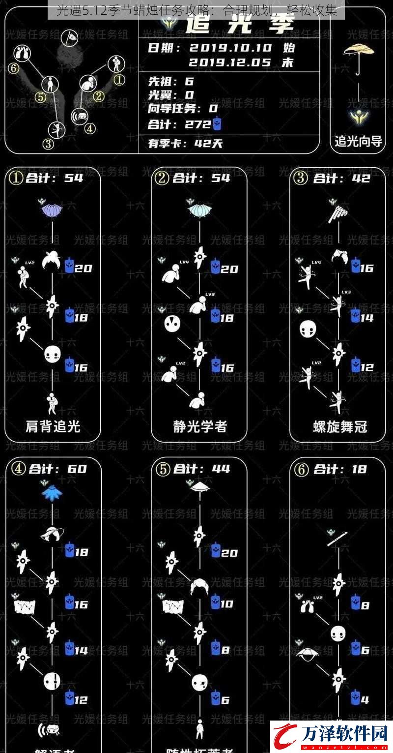 光遇5.12季節(jié)蠟燭任務(wù)攻略